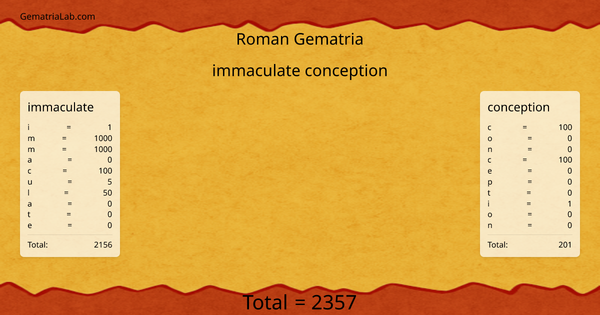 immaculate conception in roman Gematria